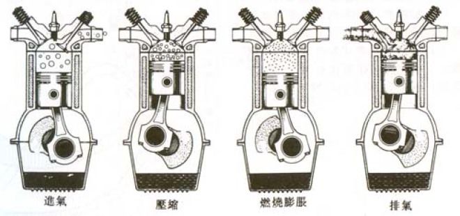 氣門正時重疊時間