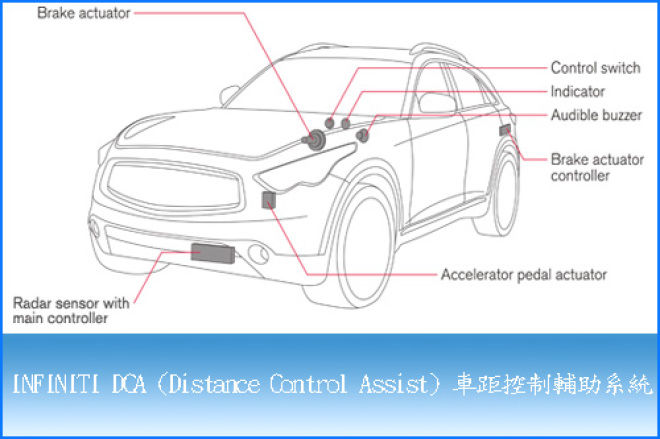 青出於藍 INFINITI 開啟安全新視界 --DCA 車距控制輔助系統