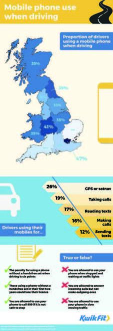 英國研究三分之一駕駛人不遵守開車禁用手機
