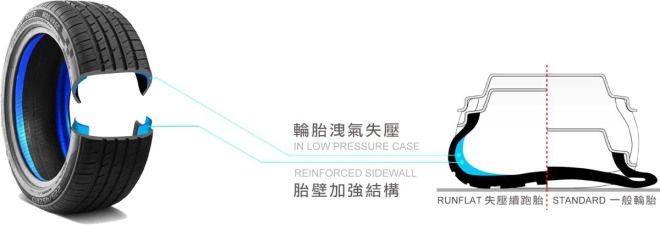 何謂「RFT」可以不用空氣一直跑下去嗎?