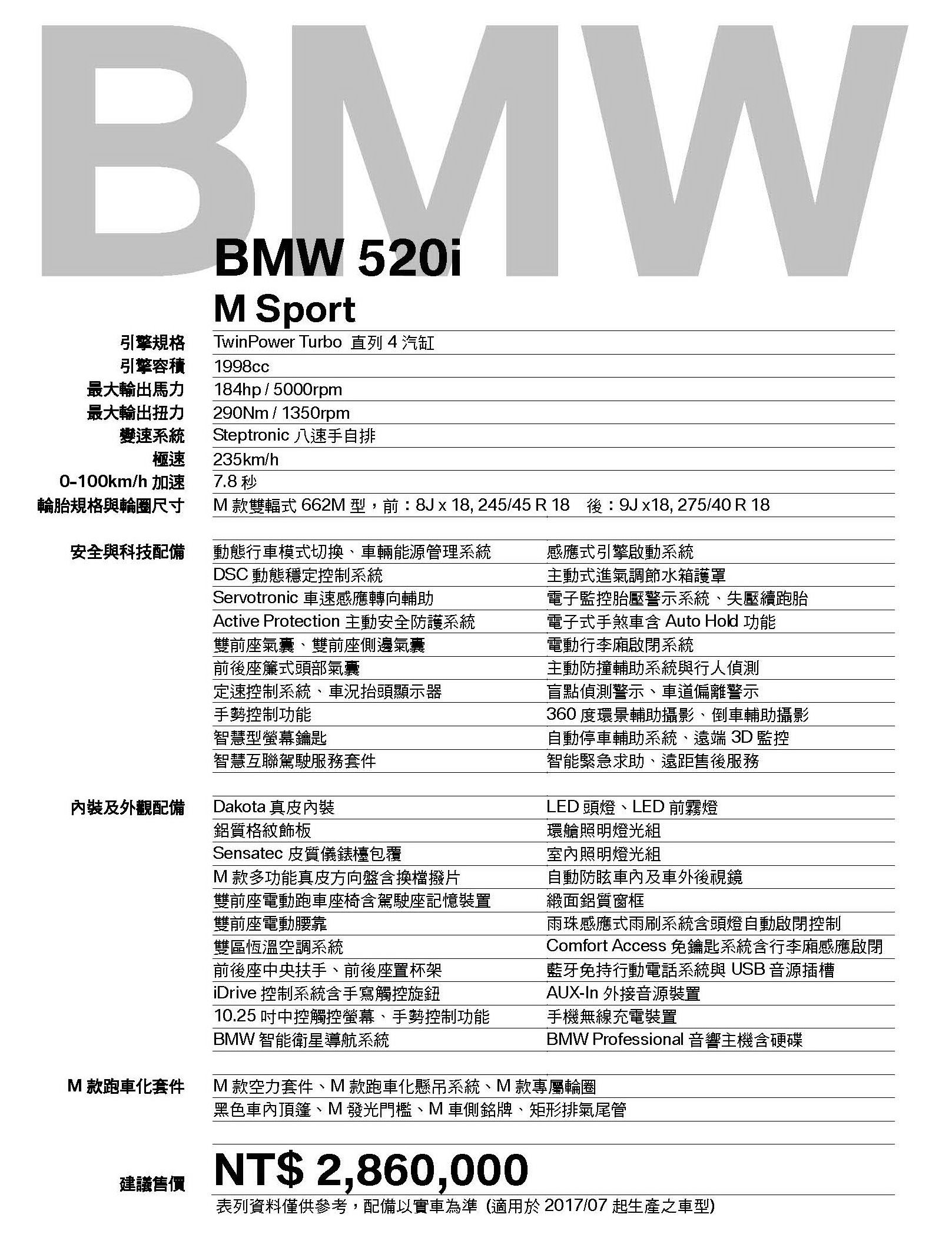 車展表520i M Sport(2017-07)_286