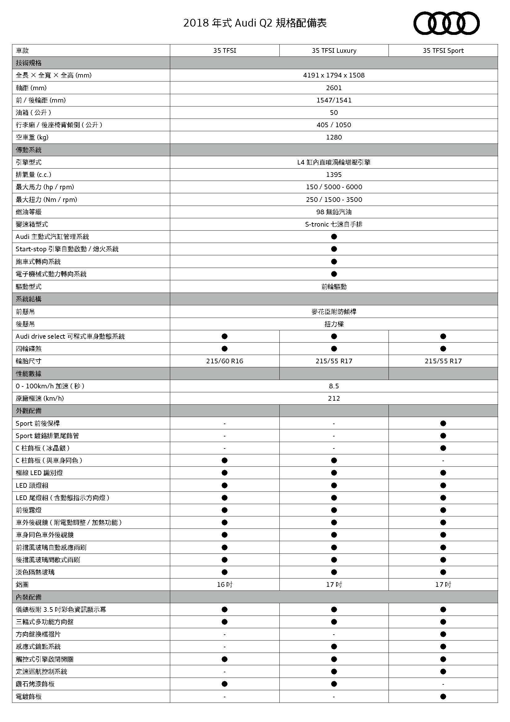 Audi Q2規格配備表 _頁面_1