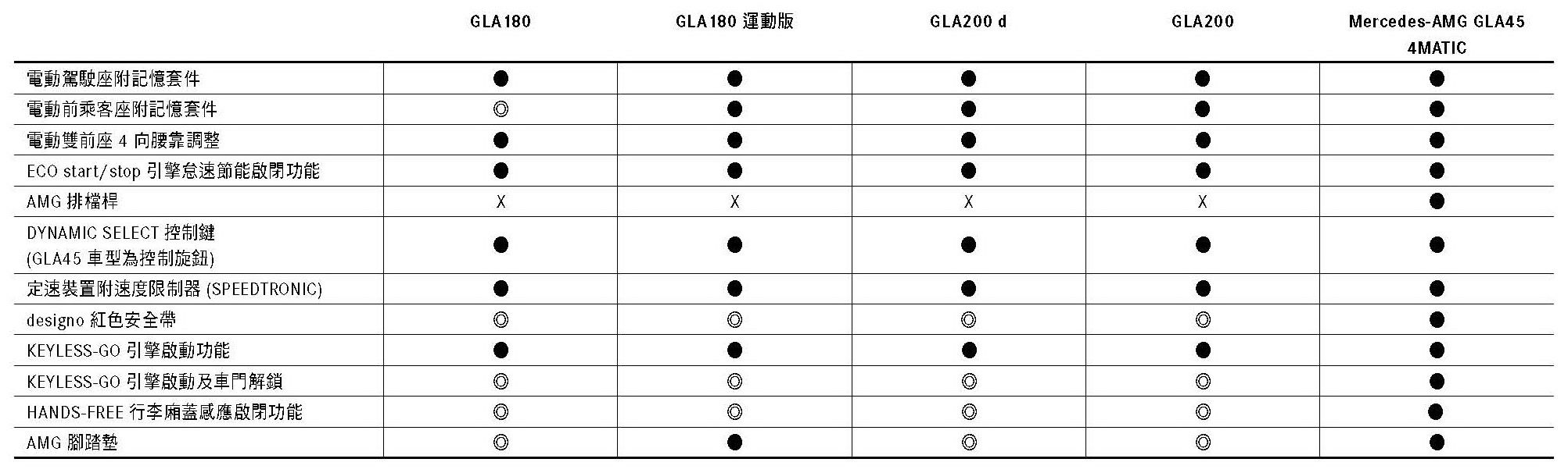 MY1718 GLA規格配備表20170510_final_頁面_09