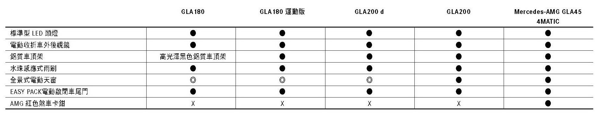 MY1718 GLA規格配備表20170510_final_頁面_07