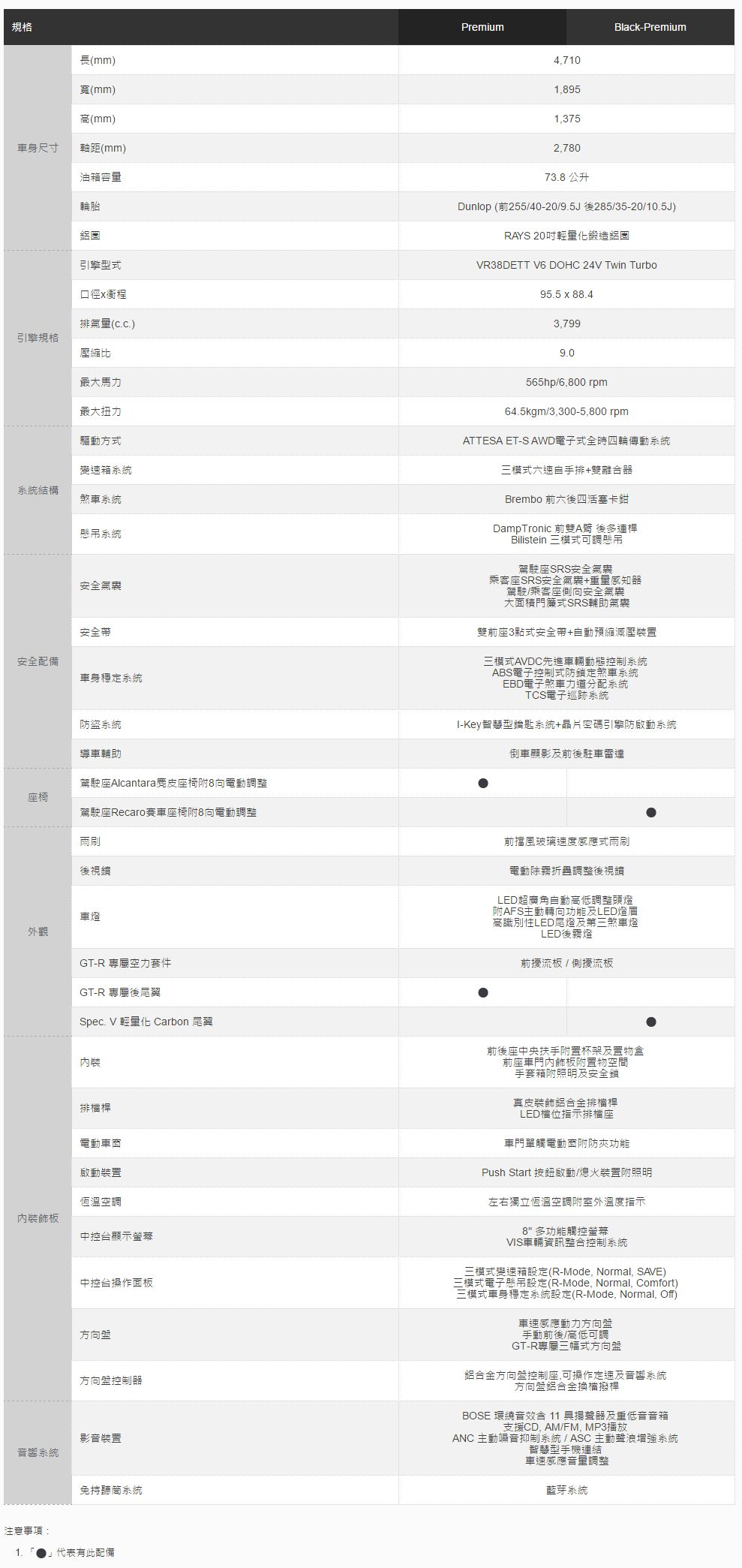 FireShot Screen Capture #002 - 'GT-R Specs' - new_nissan_com_tw_nissan_cars_spec_GT-R-1