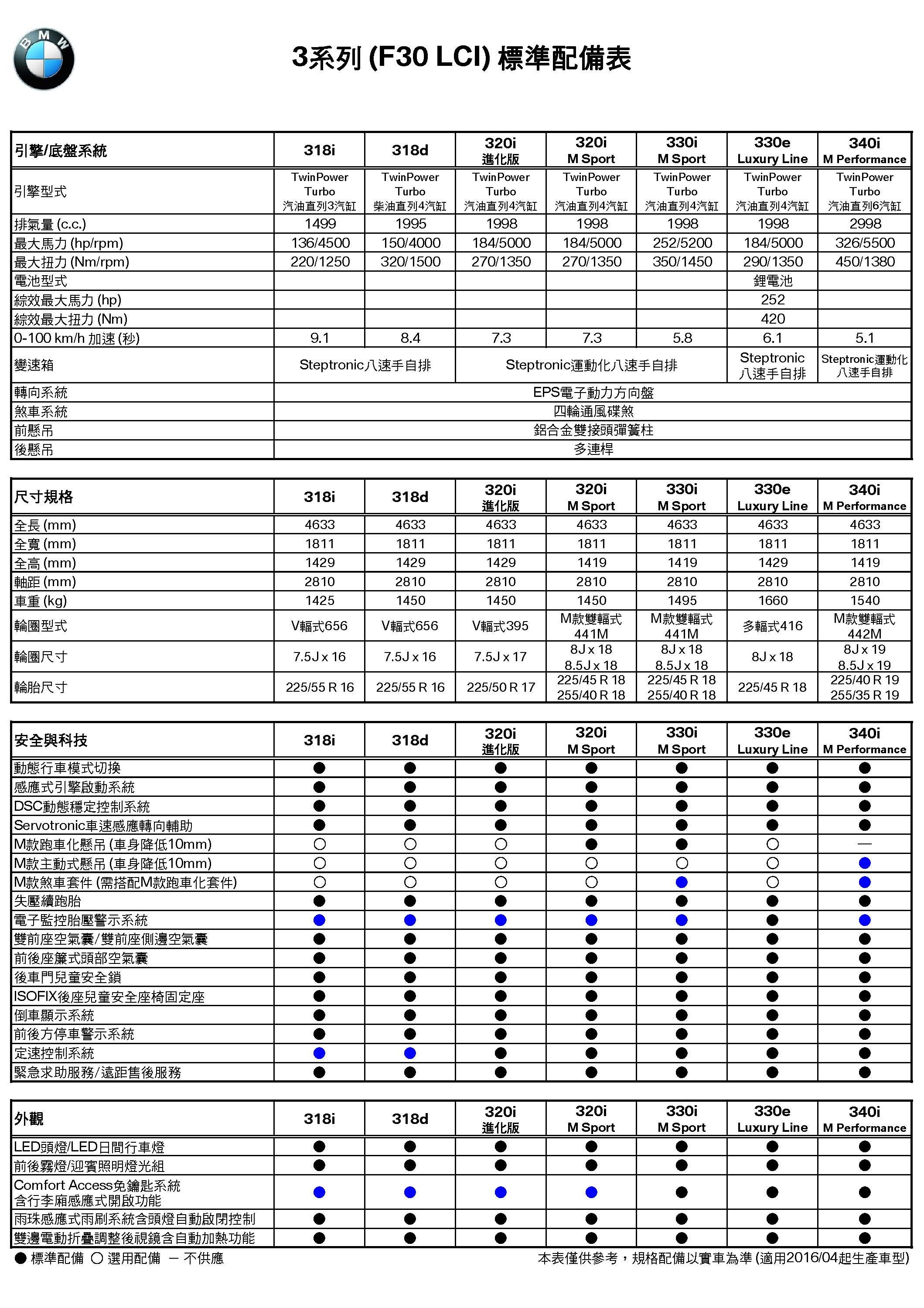 3系列(F30LCI)規格配備表(2016-04)_頁面_1
