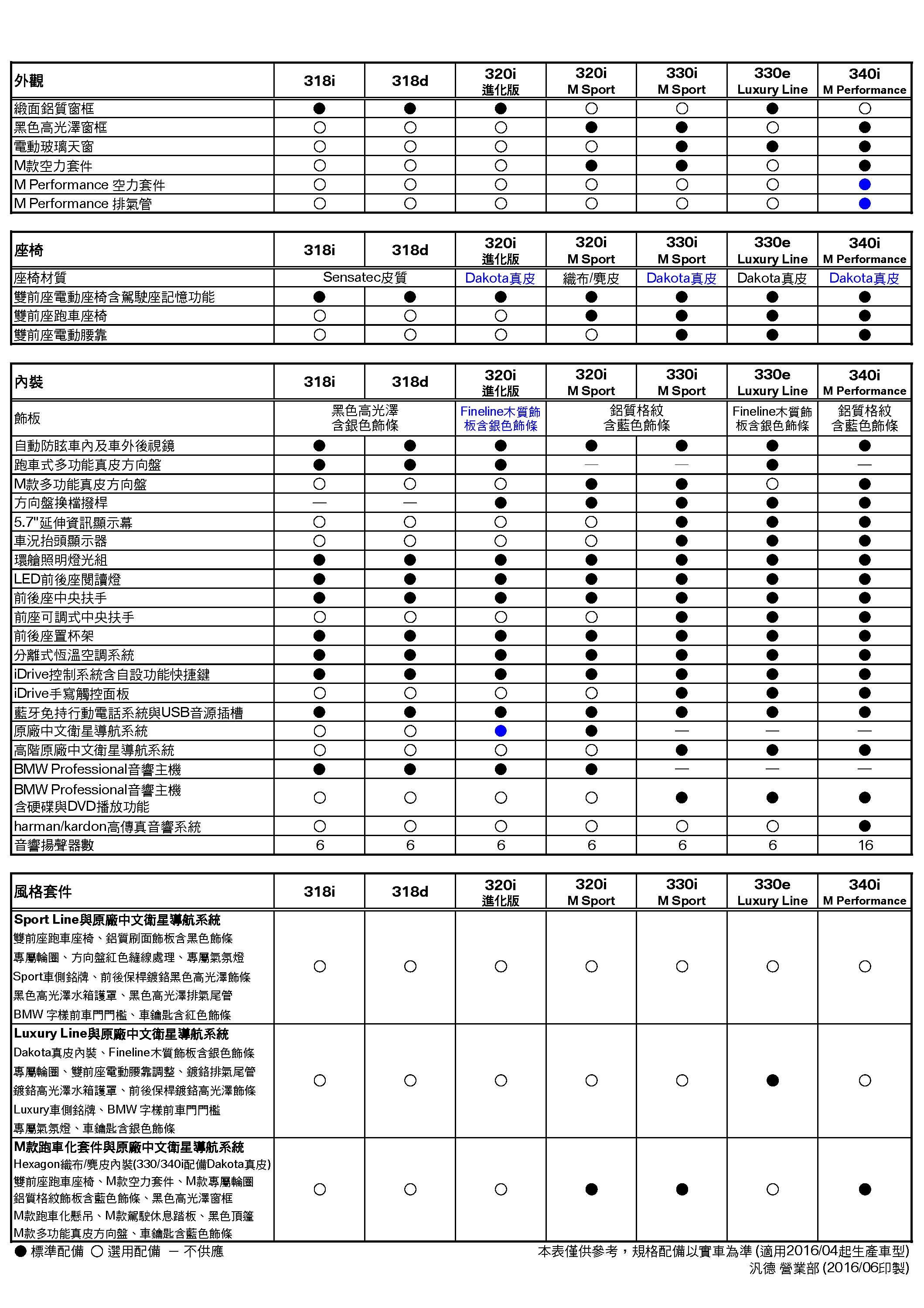 3系列(F30LCI)規格配備表(2016-04)_頁面_2