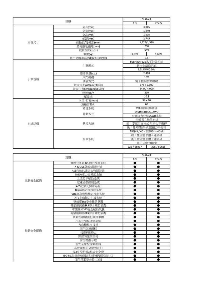 跨界鐵漢 Subaru Outback 深度試駕 --- 動力操控篇: Page 3 of 3