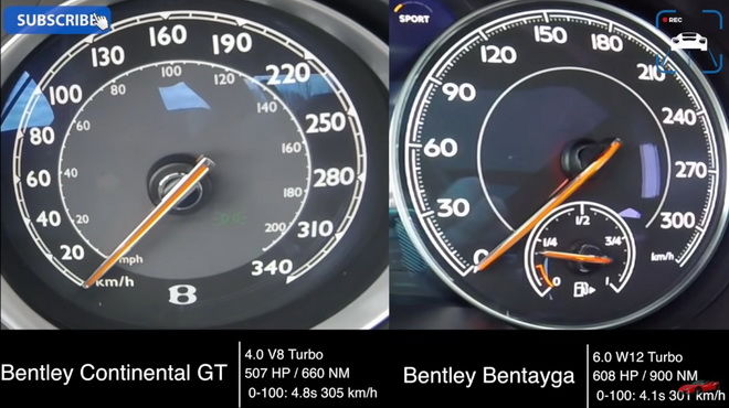 哪個Bentley較快　Continental GT V8或是Bentayga？？？？