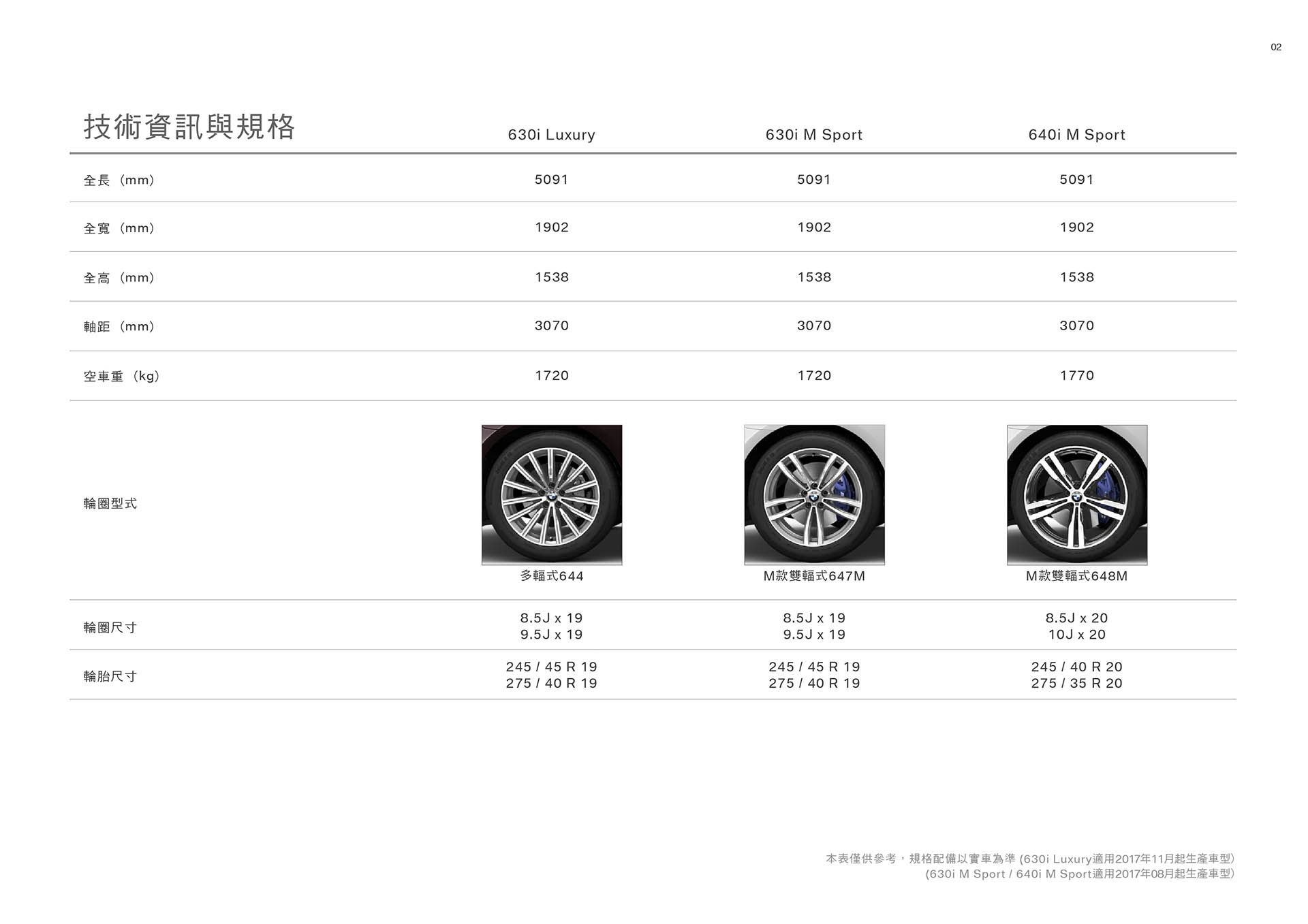 20170919  BMW_6系列(G32)配備表