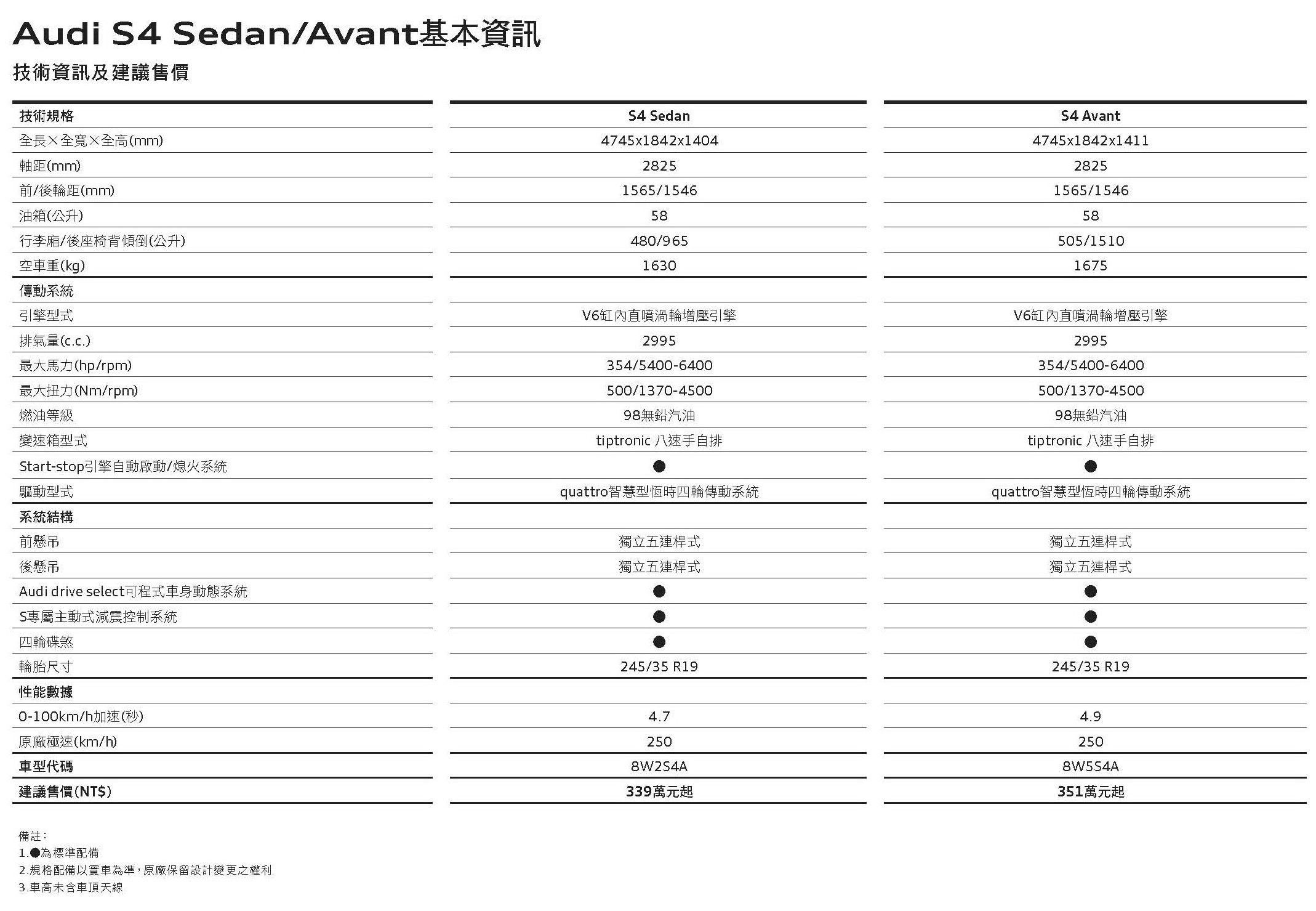 The new Audi S4規格配備表_頁面_2