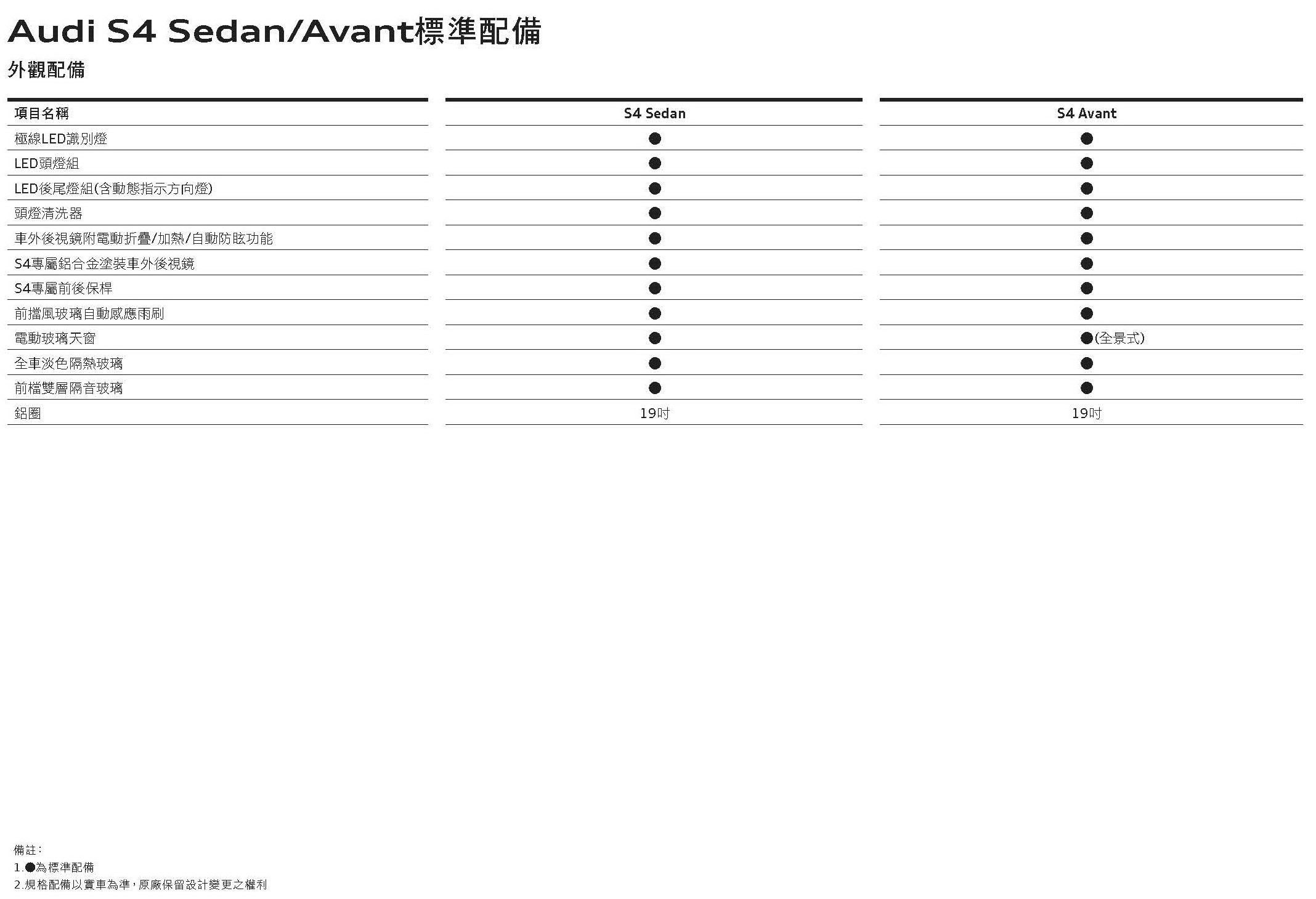 The new Audi S4規格配備表_頁面_3