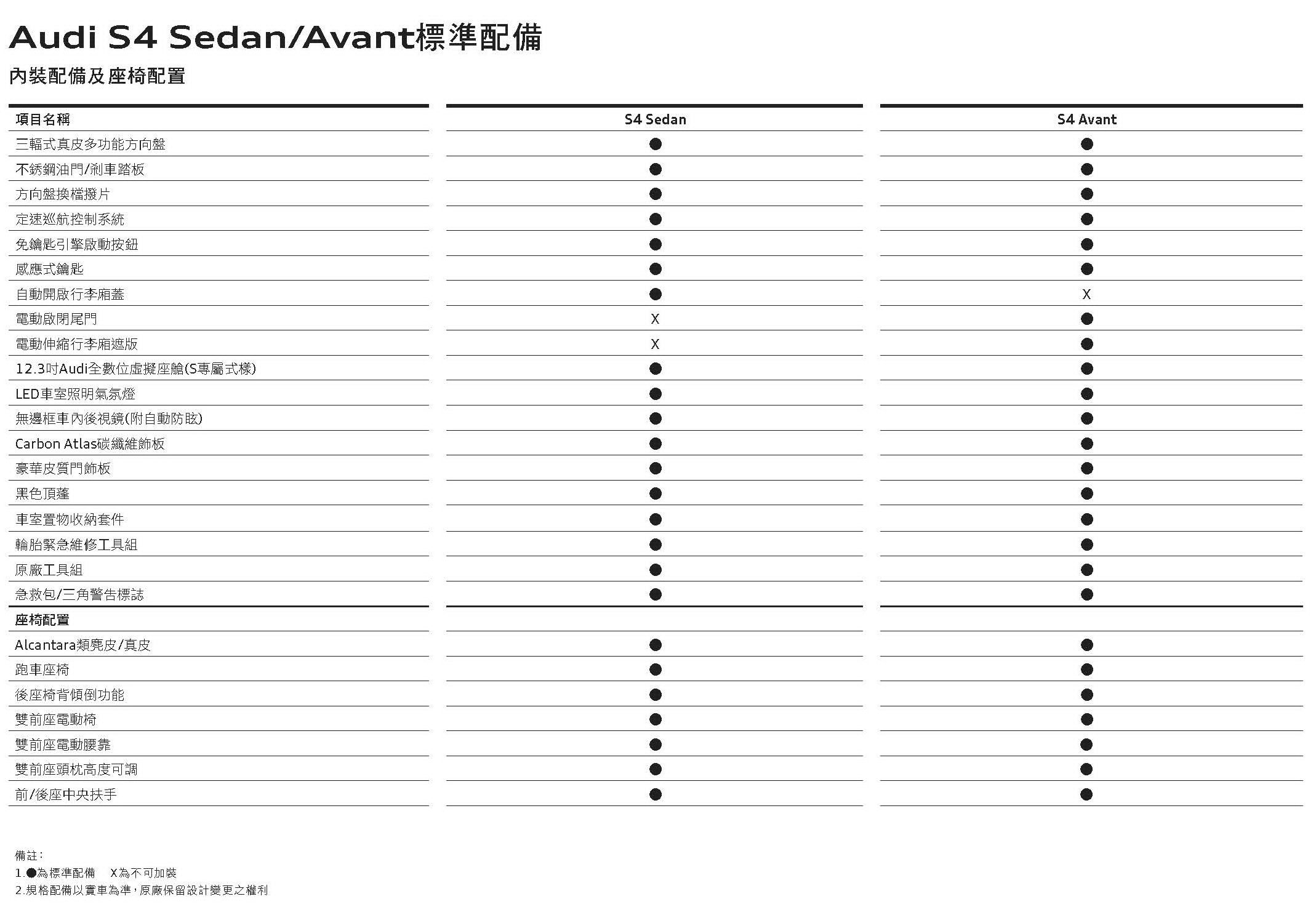 The new Audi S4規格配備表_頁面_4