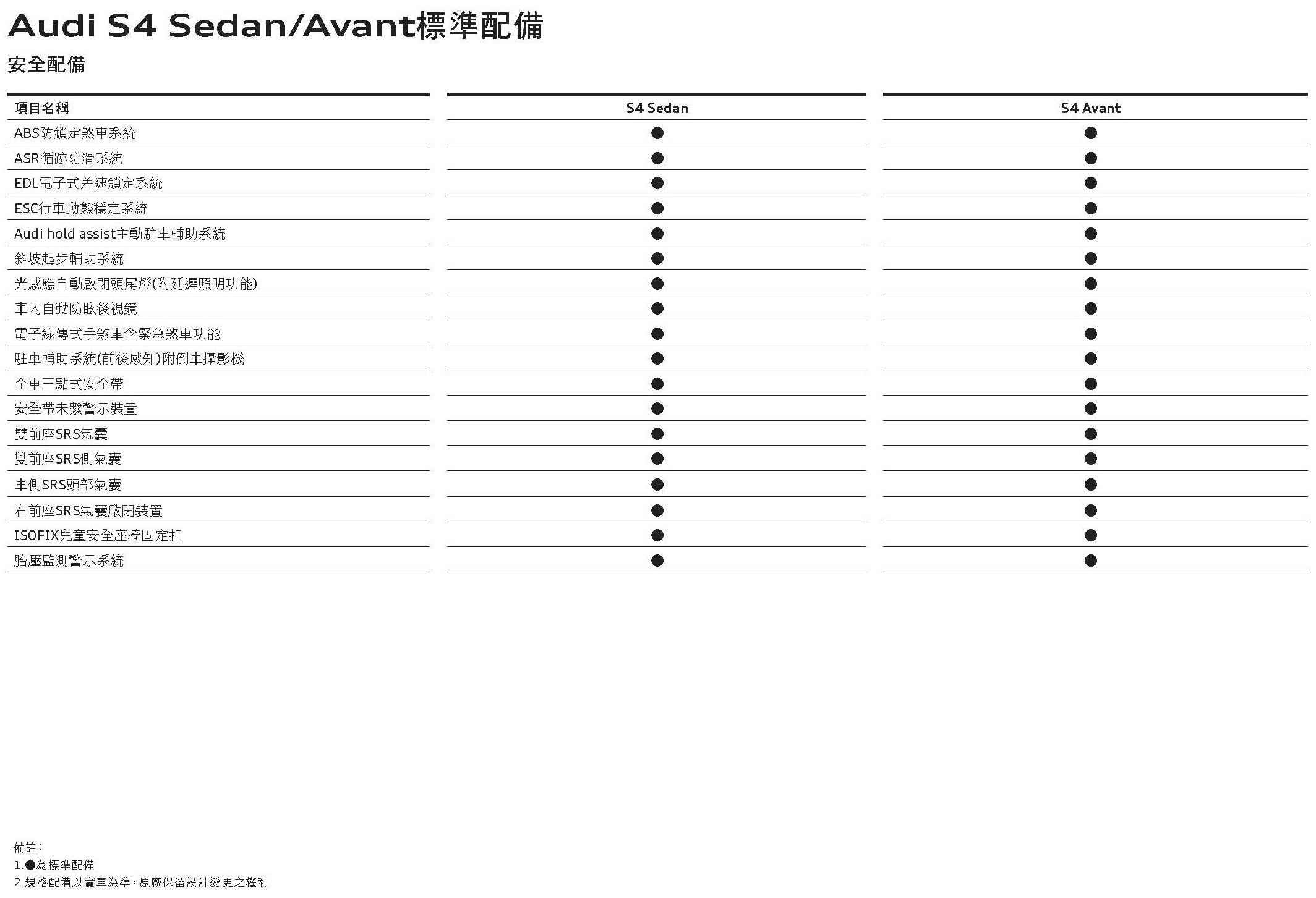 The new Audi S4規格配備表_頁面_5