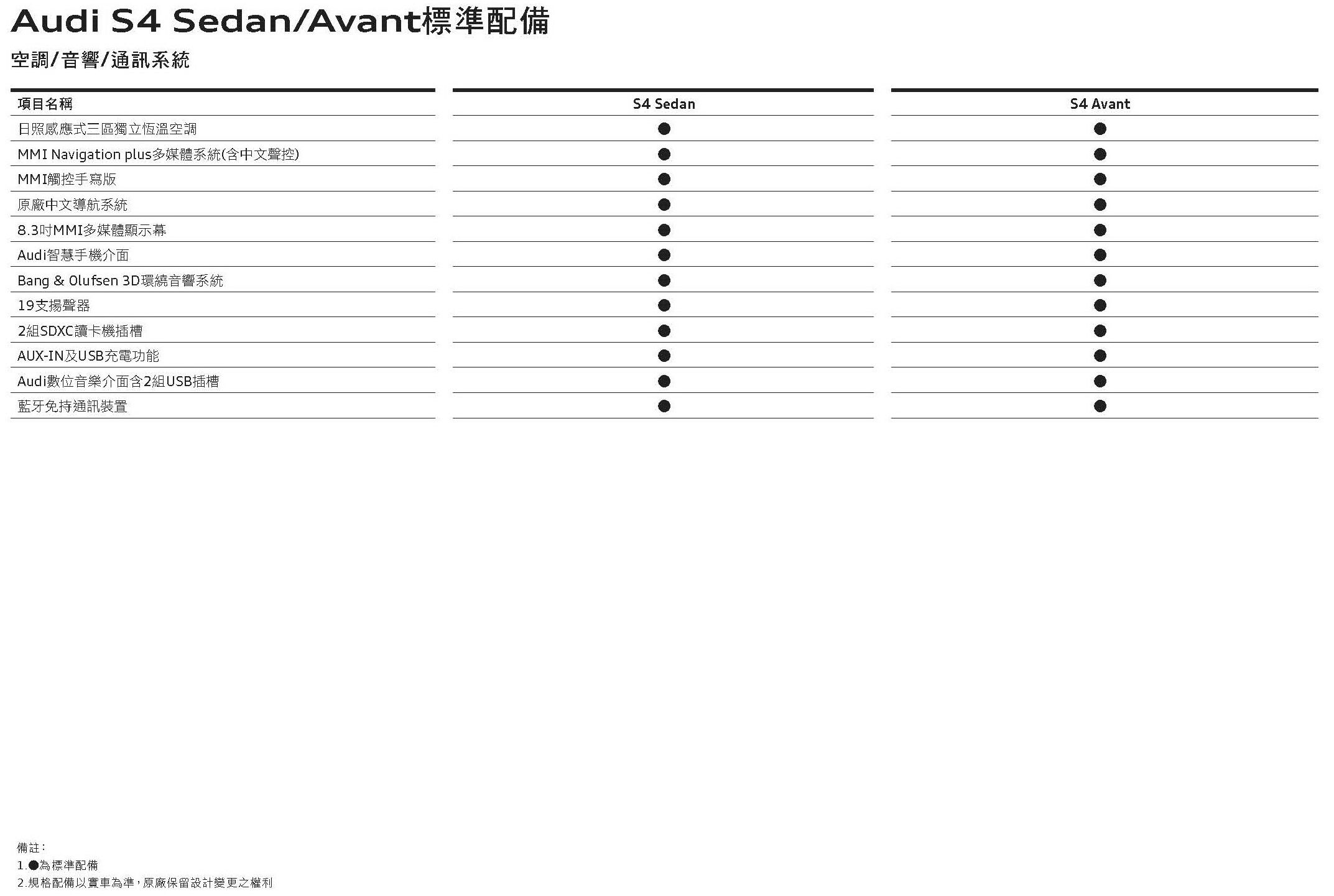 The new Audi S4規格配備表_頁面_6