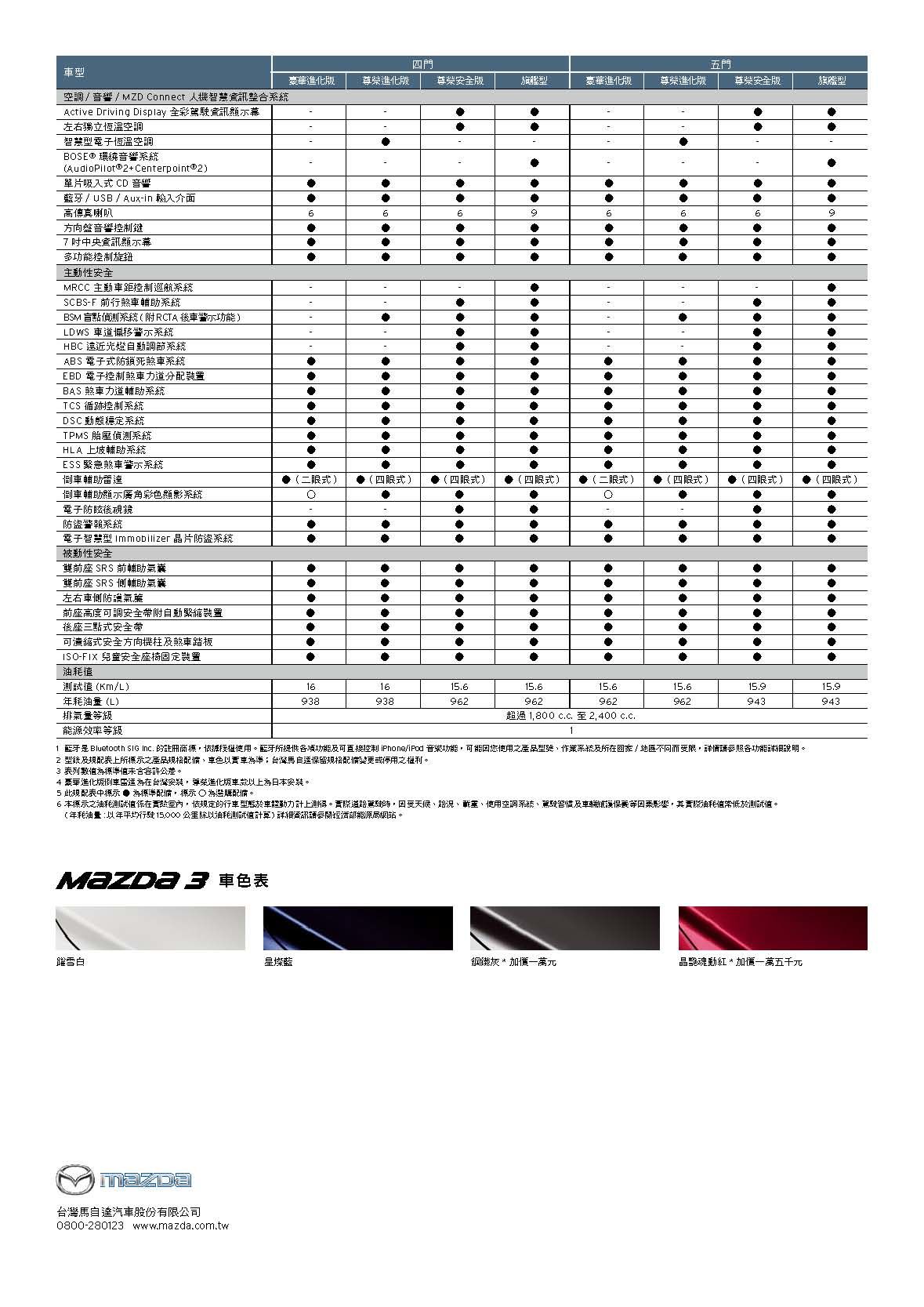 2018年式Mazda3規格配備表_頁面_2