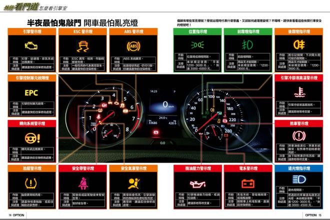 不知道為什麼現在新車那麼容易亮燈號，亮到我都不知道開車出門，會不會坐拖車回家了。