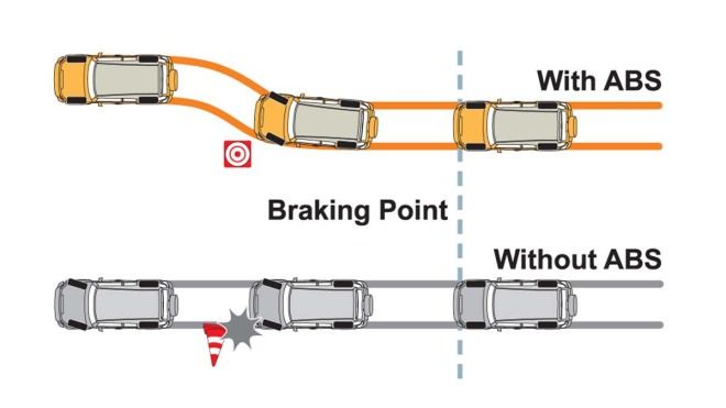 愛車Q&A：重踩煞車時踏板一直抖動，你知道為什麼嗎？