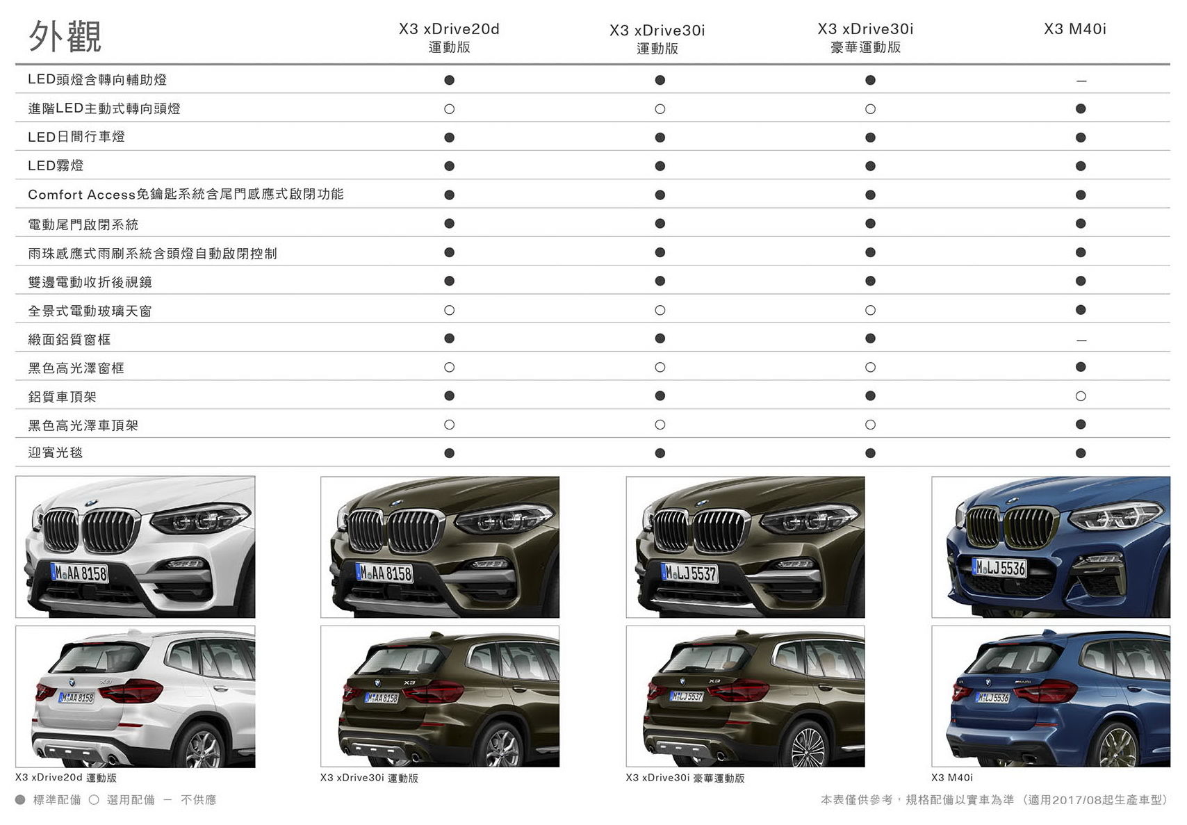 20171124 BMW_X3系列(G01)配備表