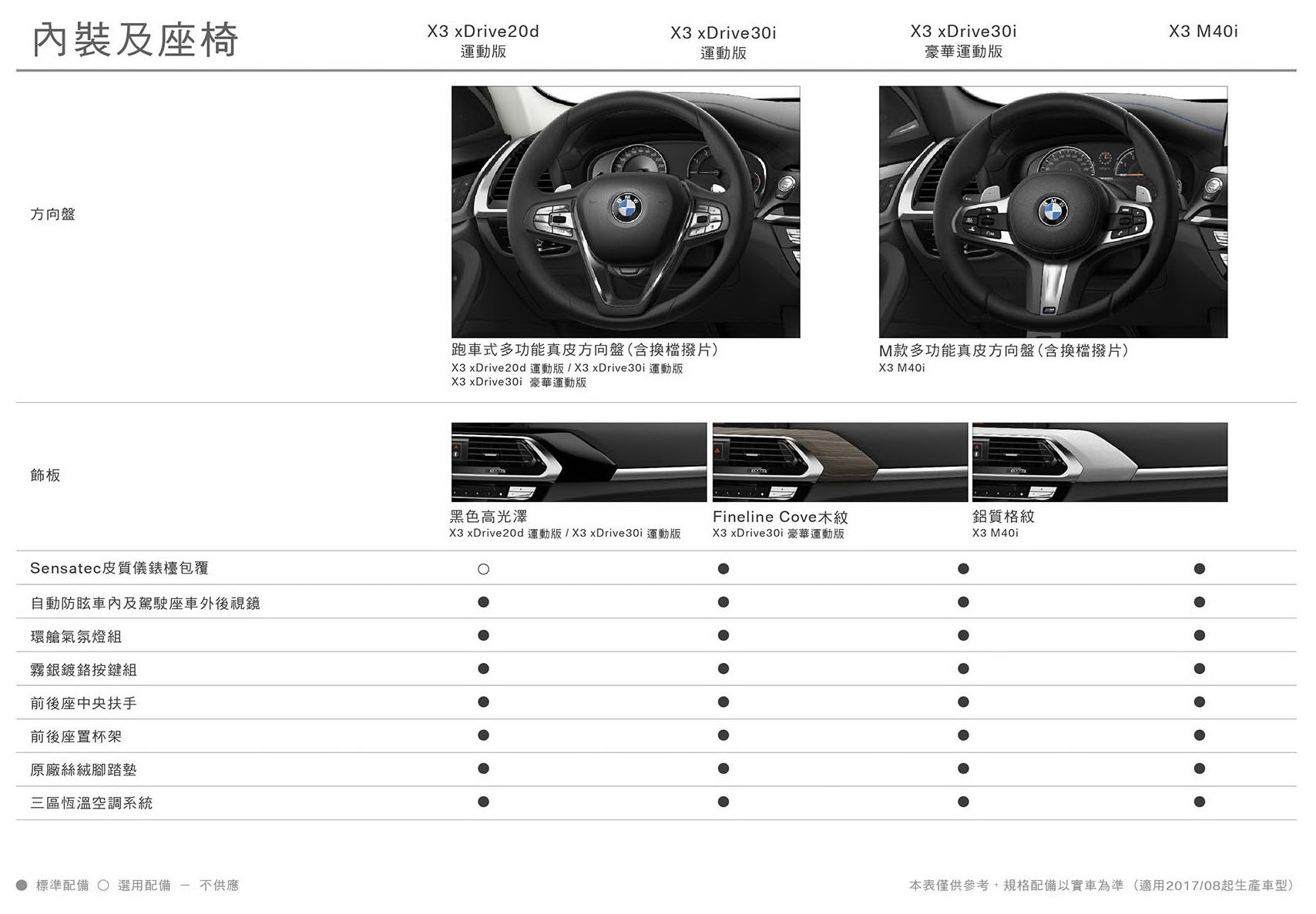 20171124 BMW_X3系列(G01)配備表