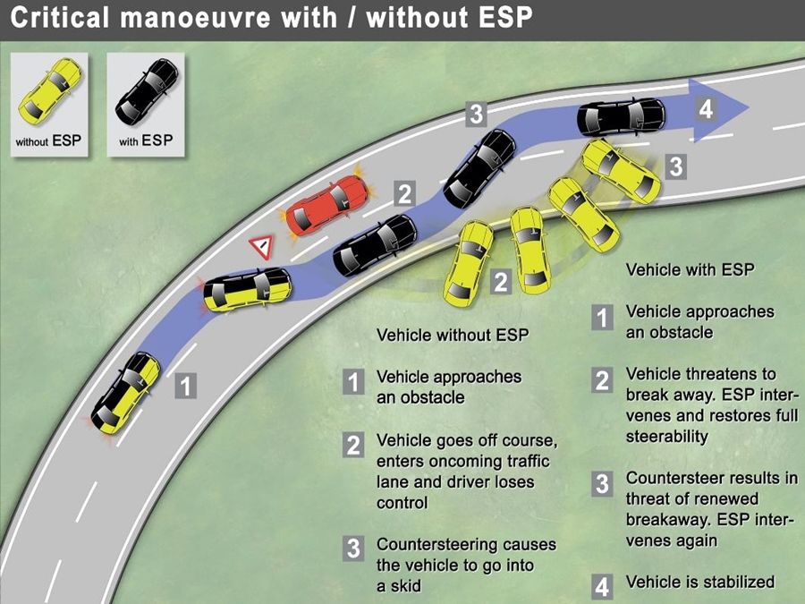 ESP按鍵應維持常態開啟 別讓錯誤謬論影響行車安全