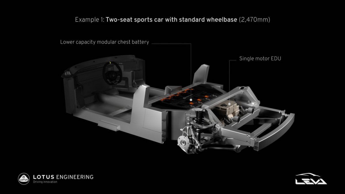 Lotus推出全新電動車平台 未來將是Elise和Evora繼任電動車生產平台 最大馬力可逹884ps