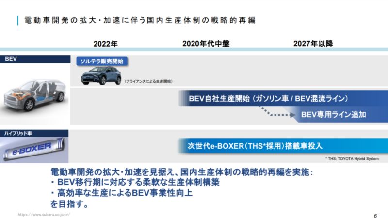 Subaru下一代e-BOXER車會朝向與Toyota共同開發?  正式開始於自家生產BEV