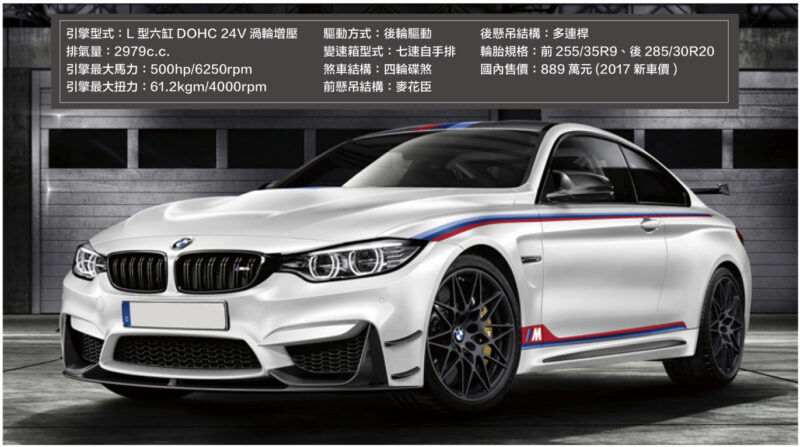 2017 BMW M4 DTM冠軍紀念車 全球限量 200台 日本限定25台 目前台灣只有1台 特別限量車DTM Champion Edition專為賽道而生也可在公路上行駛