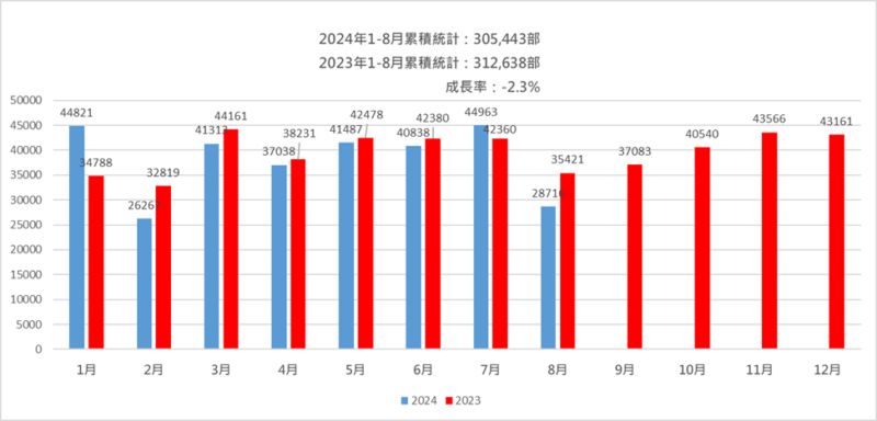 【車市分析】愁雲慘霧民俗月