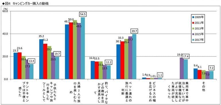 【車中泊】露營車最適合與寵物一同自由自在旅行! 也可以從租借露營車嘗試起