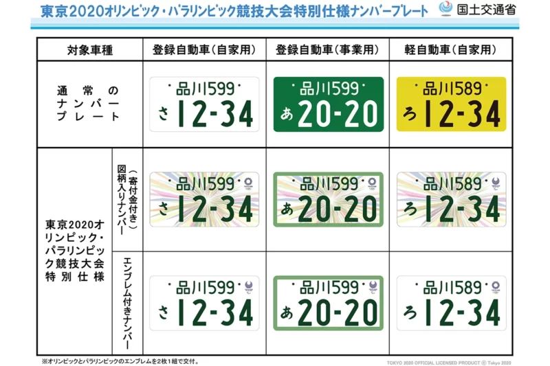 「我被警察攔下來了」「我被錯誤指控了」——關於輕型車輛懸掛白色車牌的「哭訴」層出不窮！ ？這竟是超過60%「無理麻煩」的根源！
