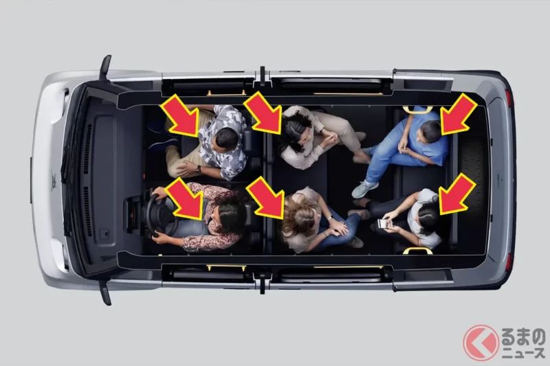約138萬日圓！全新「6人座」小型車發表！ 方正車身搭配「觀音開門」與「對座式座椅」設計！ 可容納大型行李與輪椅使用者，獲政府認證的「Orinia Uno」於墨西哥登場！